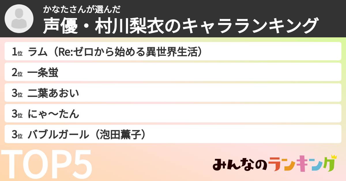 かなたさんさんの「声優・村川梨衣のキャラランキング」