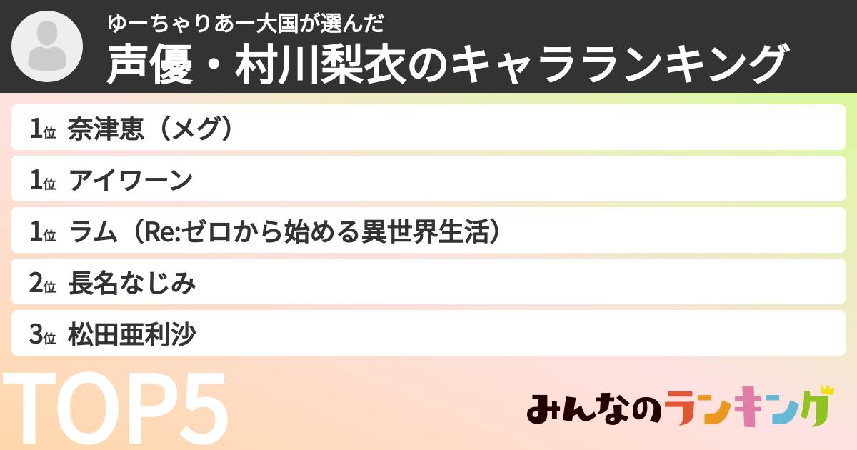 ゆーちゃりあー大国さんの「声優・村川梨衣のキャラランキング」