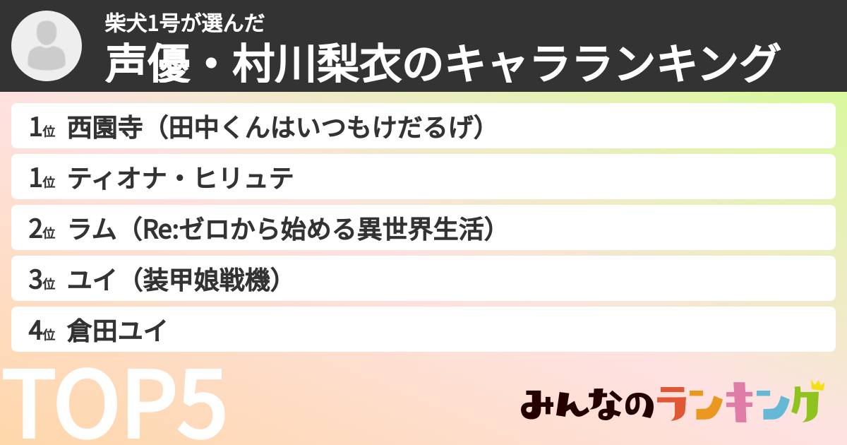 柴犬1号さんの「声優・村川梨衣のキャラランキング」