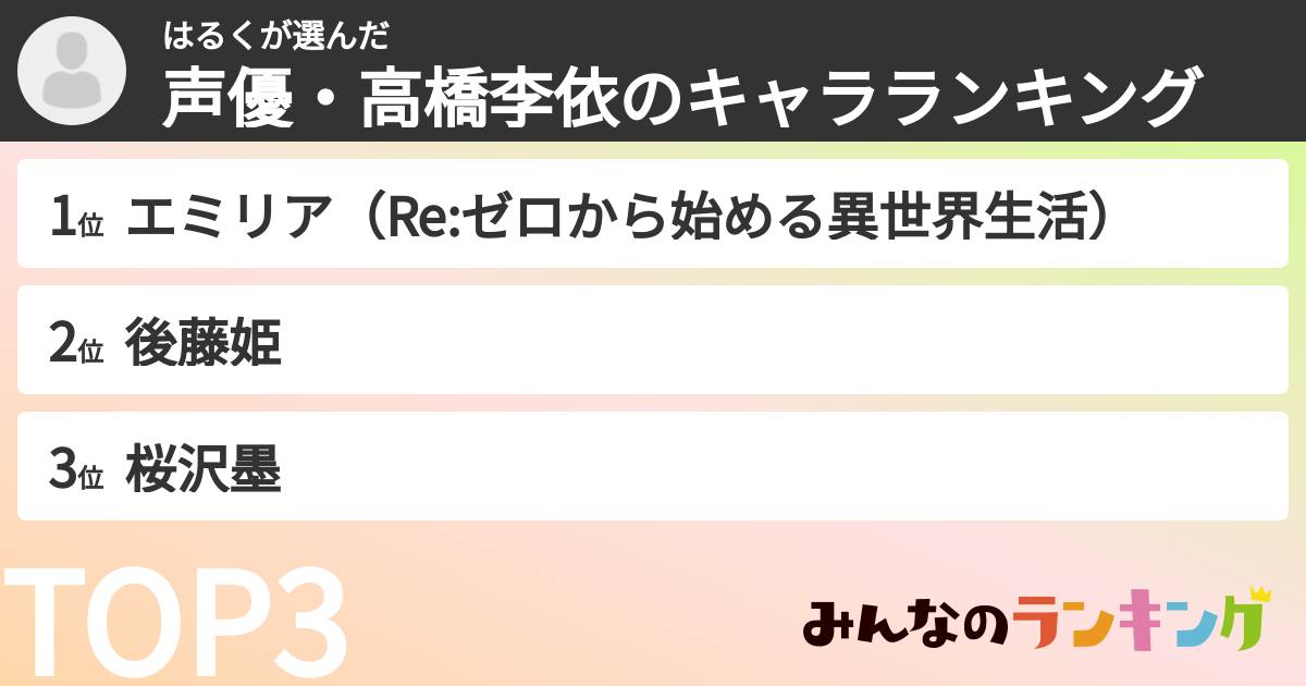 はるくさんの「声優・高橋李依のキャラランキング」
