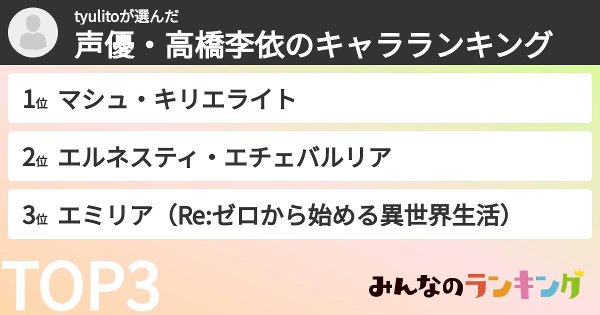 tyulitoさんの「声優・高橋李依のキャラランキング」