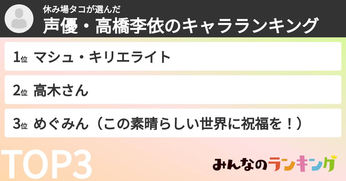 休み場タコさんの「声優・高橋李依のキャラランキング」