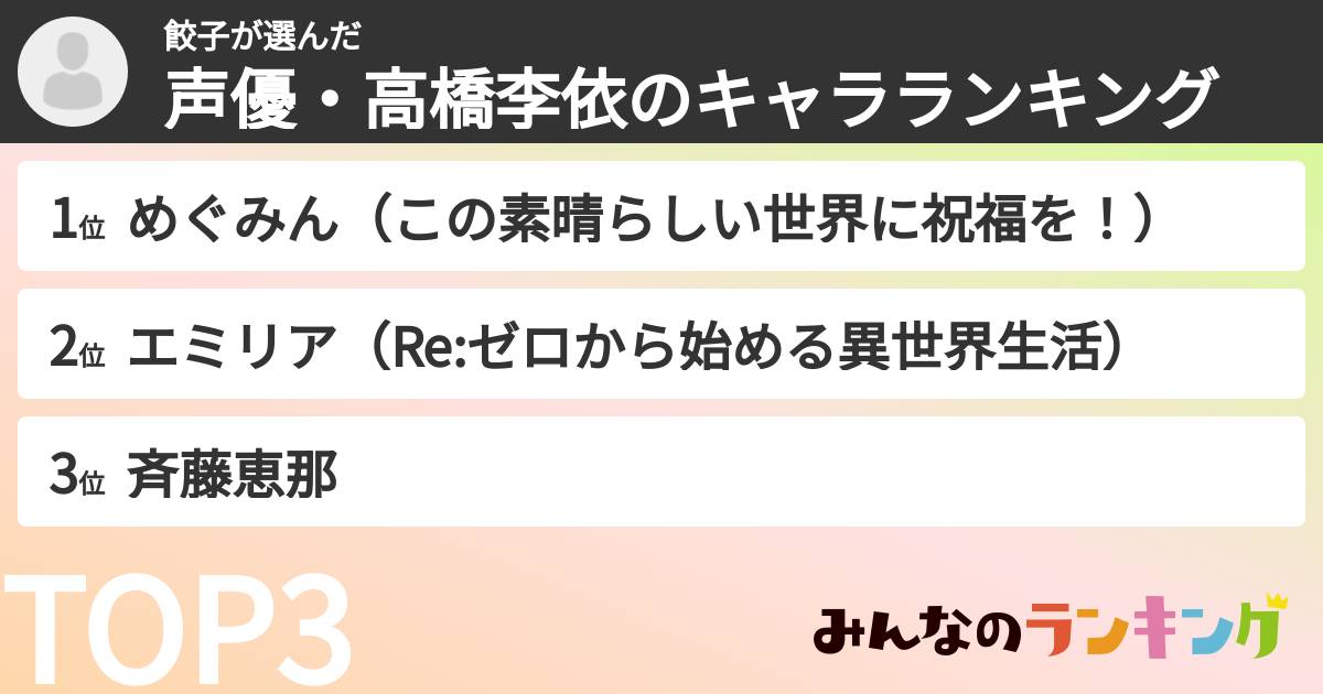 餃子さんの「声優・高橋李依のキャラランキング」