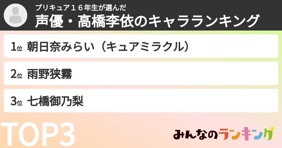 プリキュア１６年生さんの「声優・高橋李依のキャラランキング」