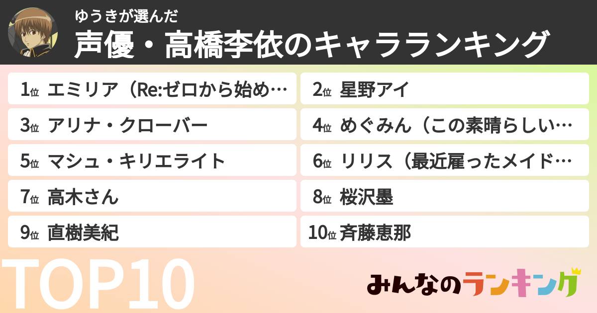 ゆうきさんの「声優・高橋李依のキャラランキング」