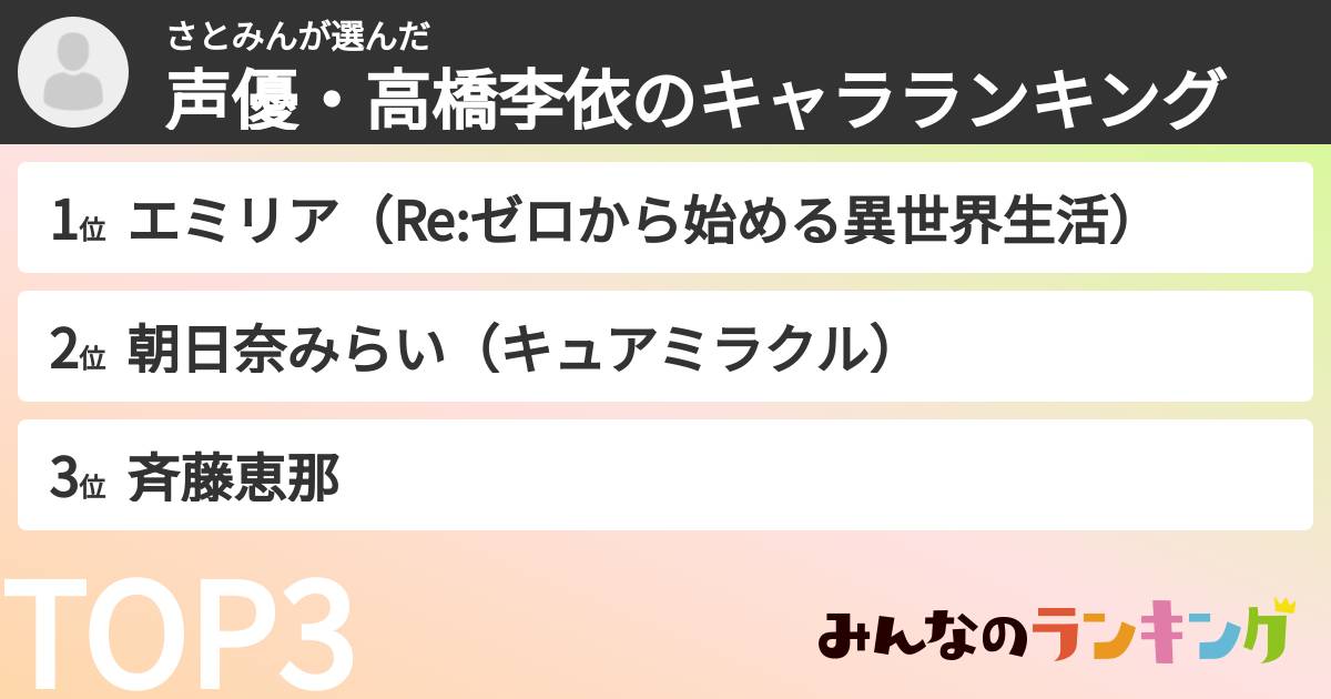 さとみんさんの「声優・高橋李依のキャラランキング」