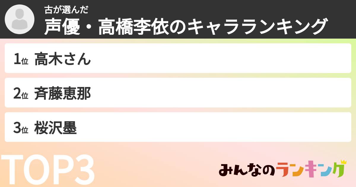 古さんの「声優・高橋李依のキャラランキング」