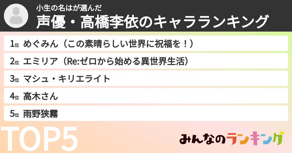小生の名はさんの「声優・高橋李依のキャラランキング」