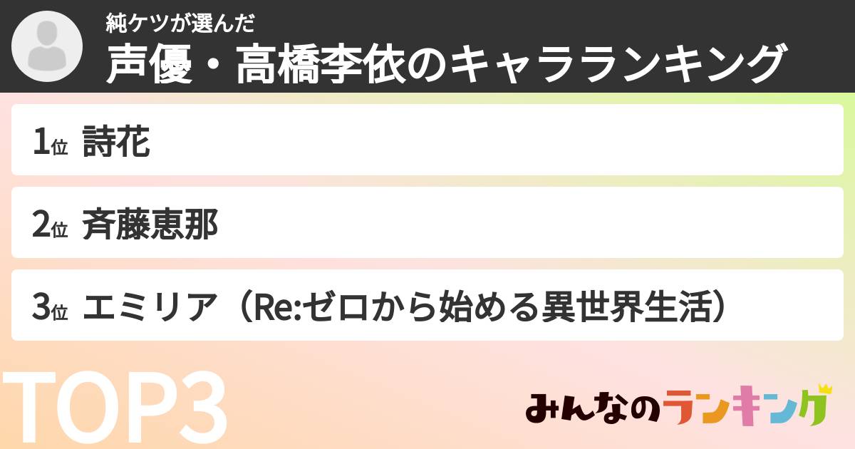 純ケツさんの「声優・高橋李依のキャラランキング」