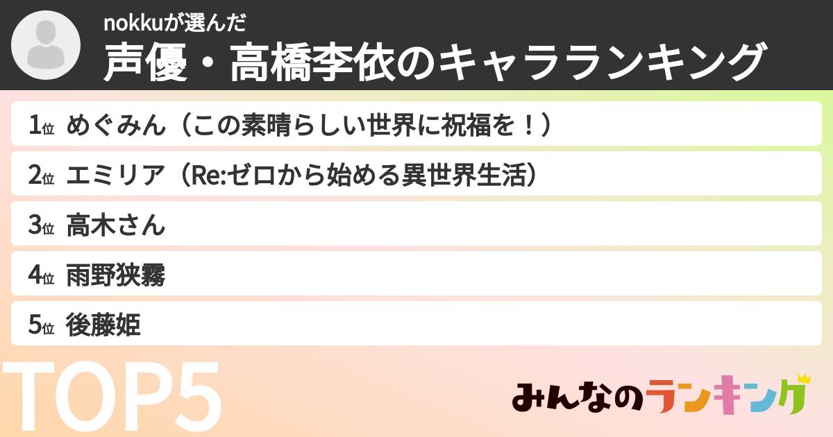nokkuさんの「声優・高橋李依のキャラランキング」