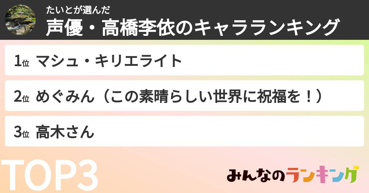 たいとさんの「声優・高橋李依のキャラランキング」