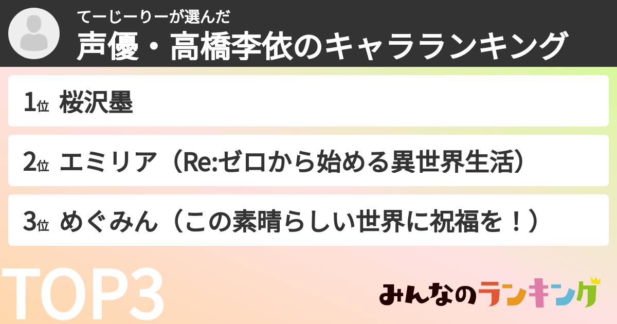 てーじーりーさんの「声優・高橋李依のキャラランキング」