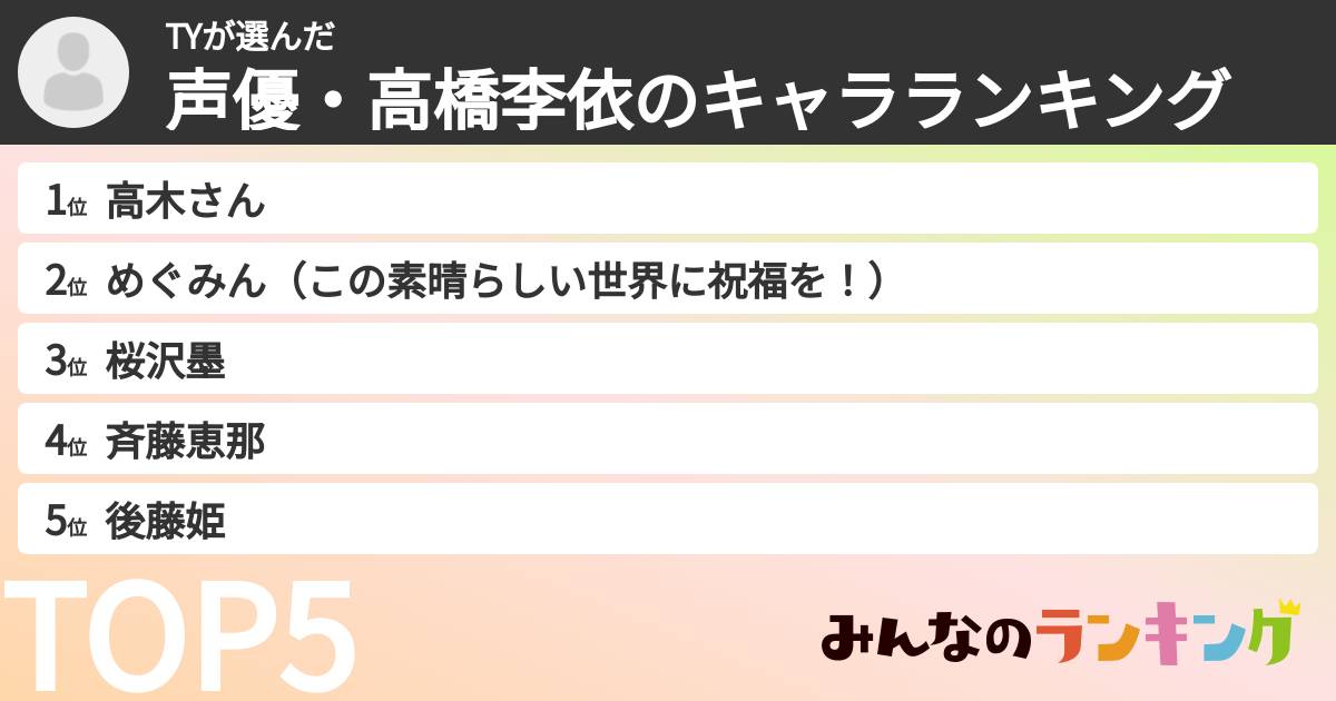 TYさんの「声優・高橋李依のキャラランキング」