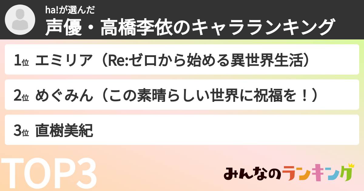 ha!さんの「声優・高橋李依のキャラランキング」