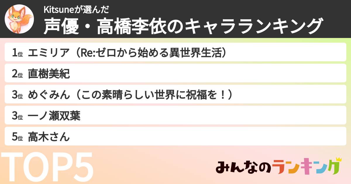 Kitsuneさんの「声優・高橋李依のキャラランキング」
