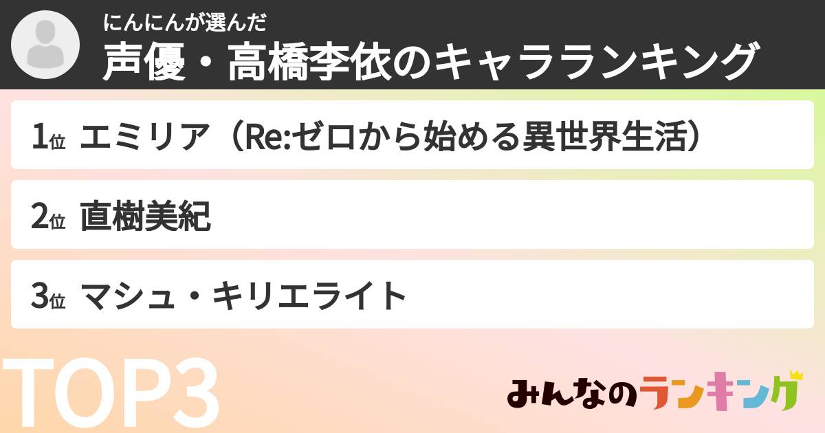 にんにんさんの「声優・高橋李依のキャラランキング」
