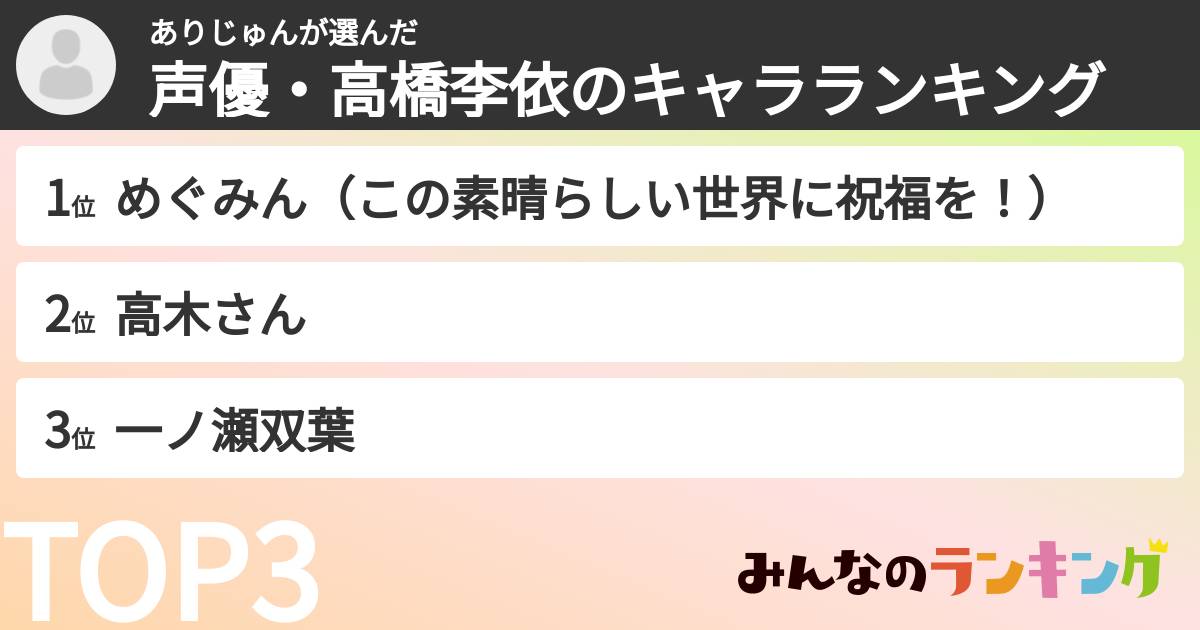 ありじゅんさんの「声優・高橋李依のキャラランキング」