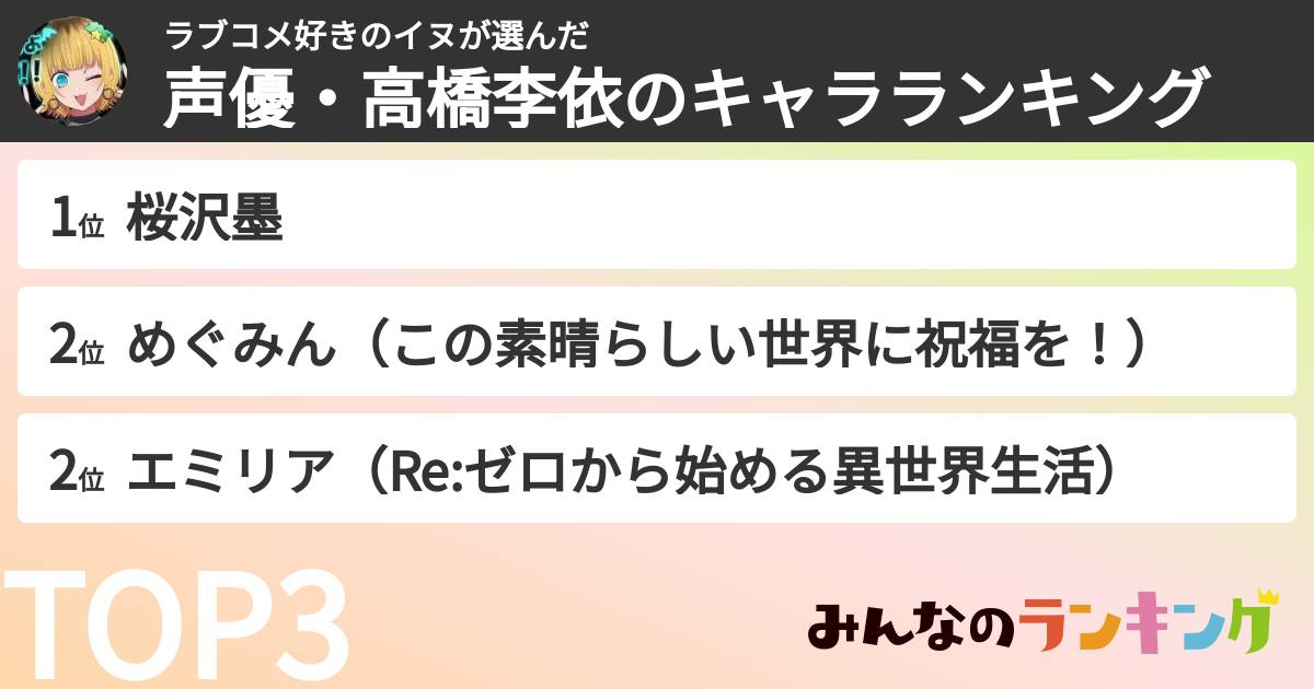 ラブコメ好きのイヌさんの「声優・高橋李依のキャラランキング」