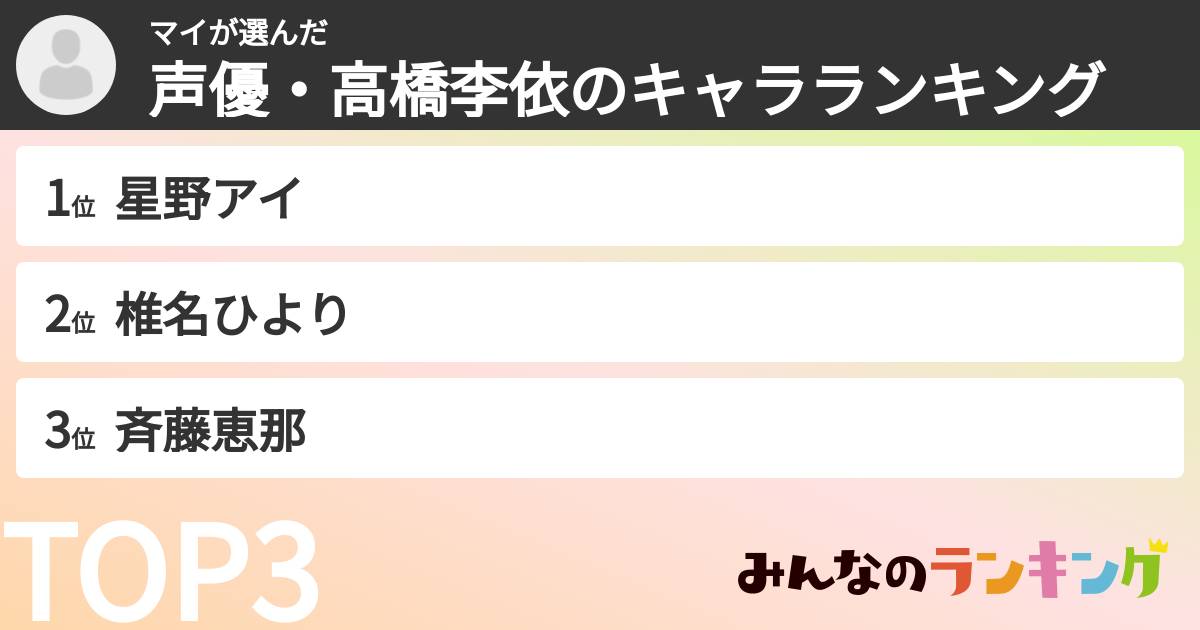 マイさんの「声優・高橋李依のキャラランキング」