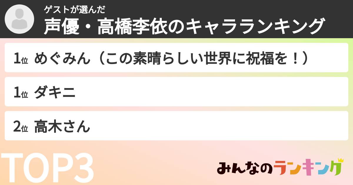 ゲストさんの「声優・高橋李依のキャラランキング」