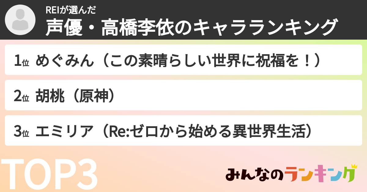 REIさんの「声優・高橋李依のキャラランキング」