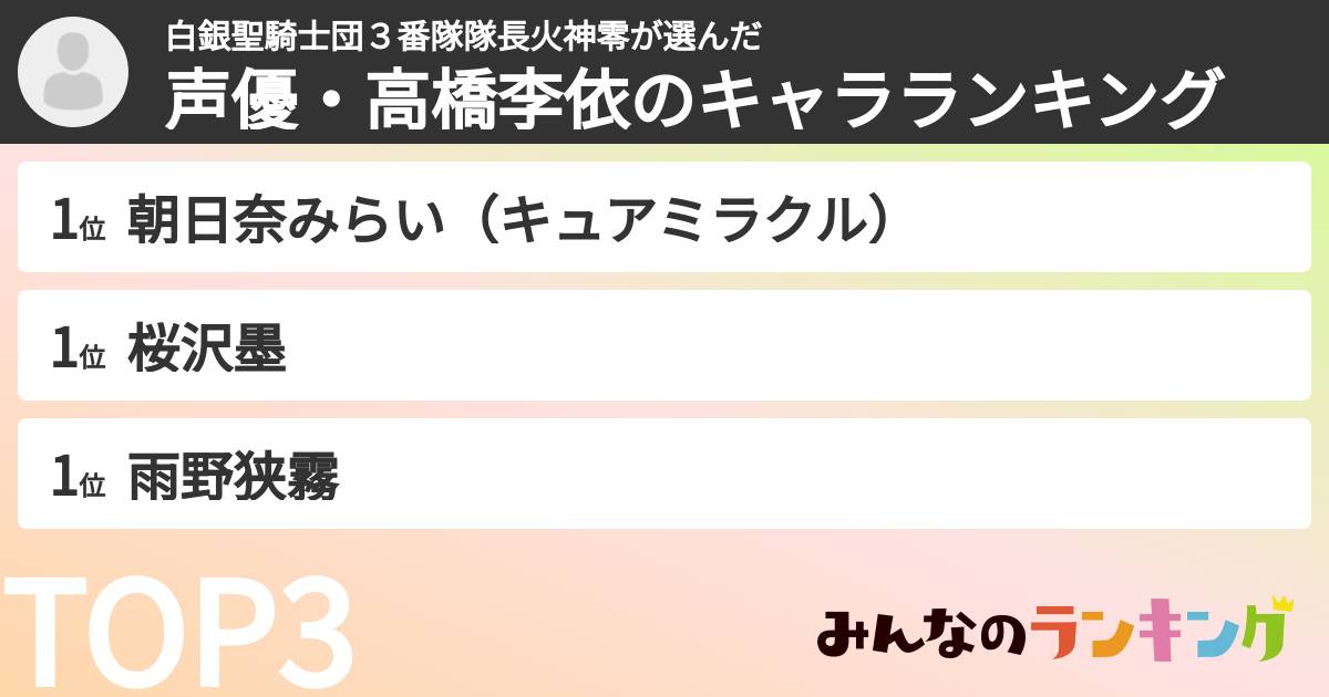 白銀聖騎士団3番隊隊長火神零さんの「声優・高橋李依のキャラランキング」