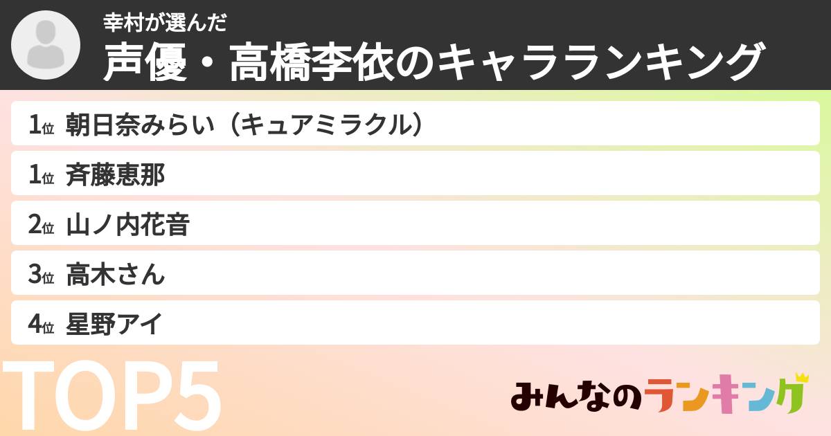 幸村さんの「声優・高橋李依のキャラランキング」
