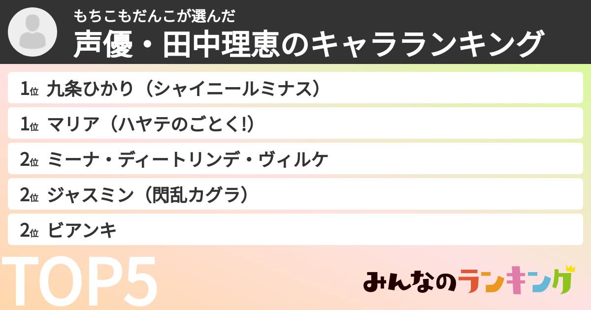 もちこもだんこさんの「声優・田中理恵のキャラランキング」
