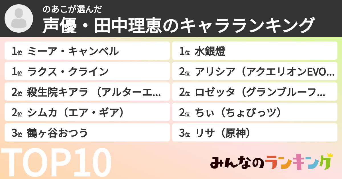 のあこさんの「声優・田中理恵のキャラランキング」