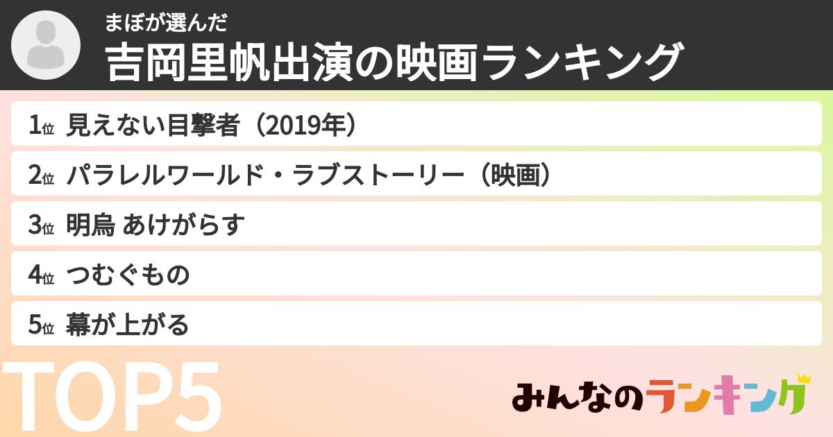 まぼさんの「吉岡里帆出演の映画ランキング」