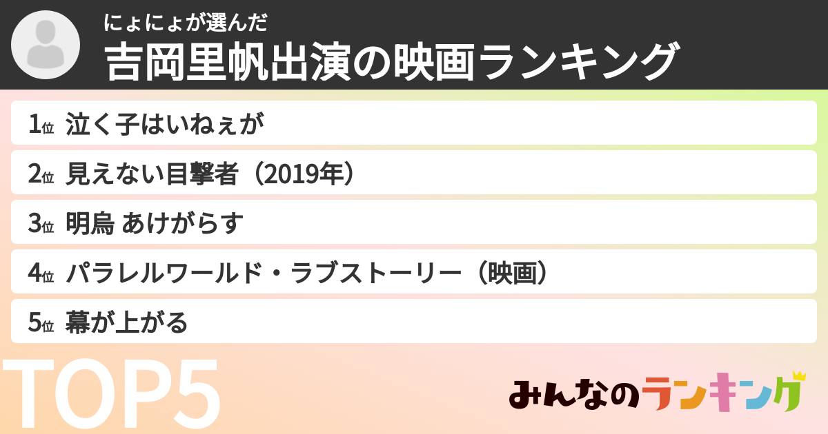 にょにょさんの「吉岡里帆出演の映画ランキング」