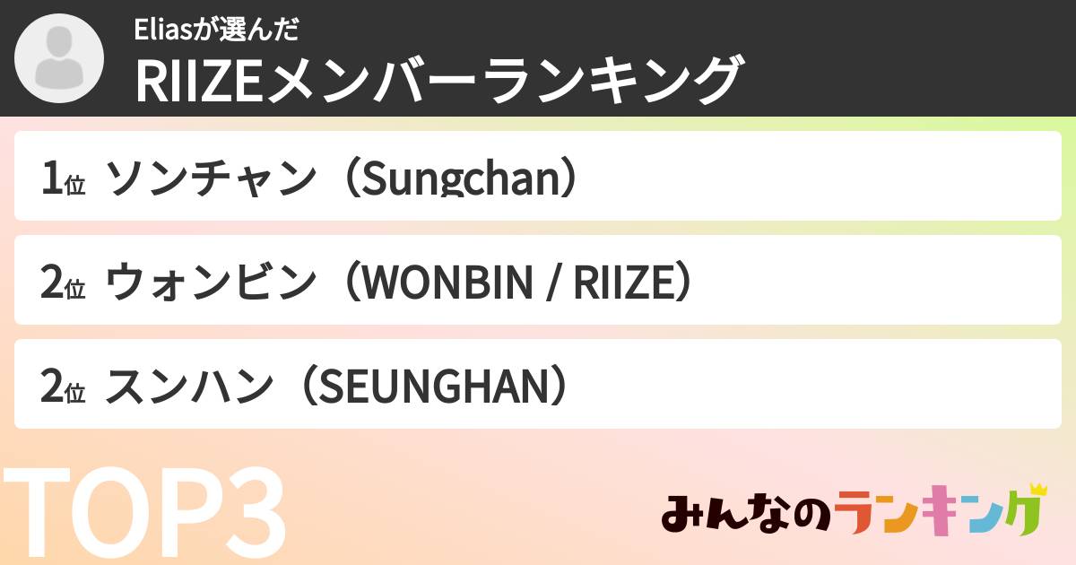 Eliasさんの「RIIZEメンバーランキング」