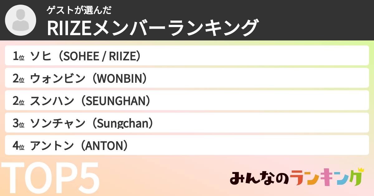ゲストさんの「RIIZEメンバーランキング」