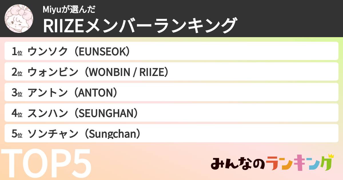 Miyuさんの「RIIZEメンバーランキング」