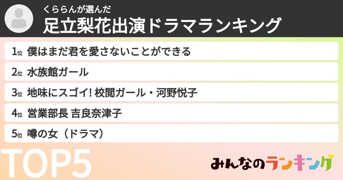 くららんさんの「足立梨花出演ドラマランキング」