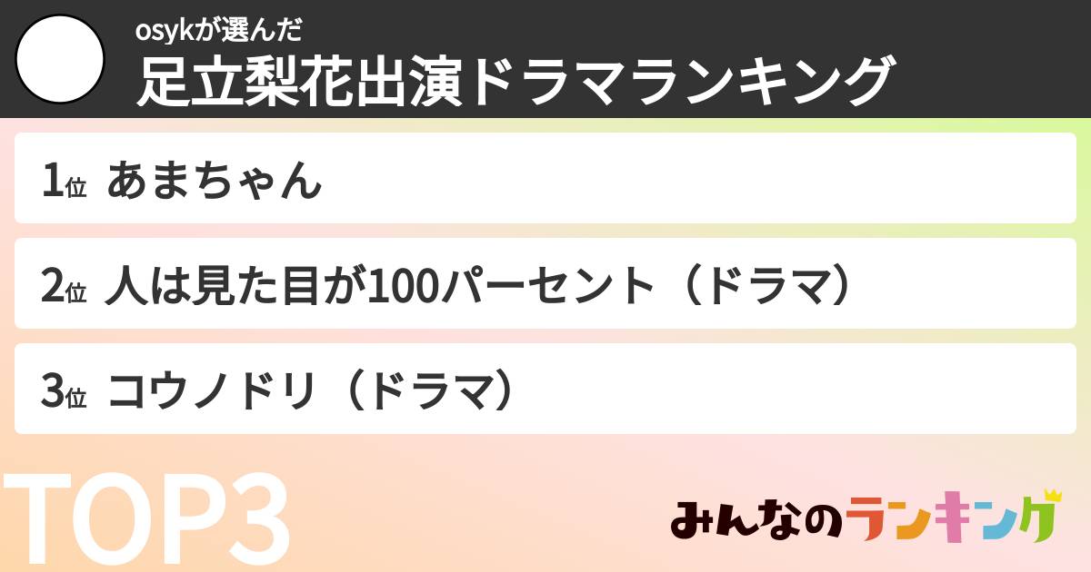 osykさんの「足立梨花出演ドラマランキング」