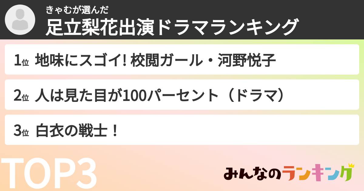 きゃむさんの「足立梨花出演ドラマランキング」