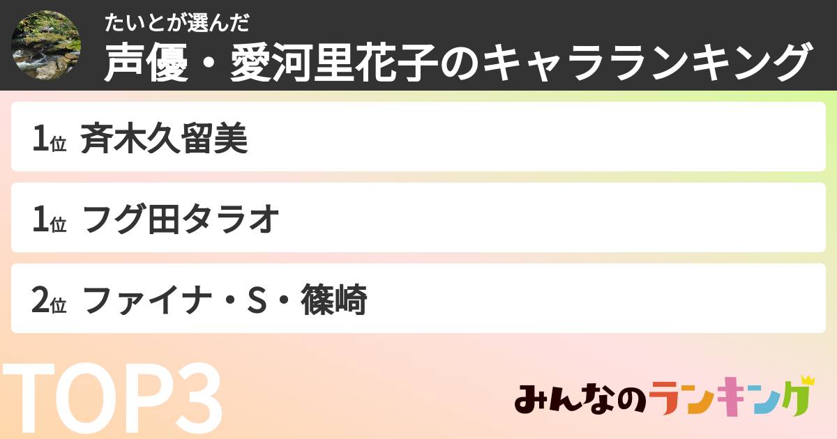 たいとさんの「声優・愛河里花子のキャラランキング」