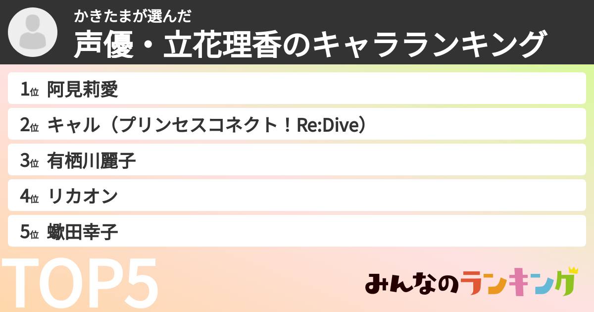 かきたまさんの「声優・立花理香のキャラランキング」