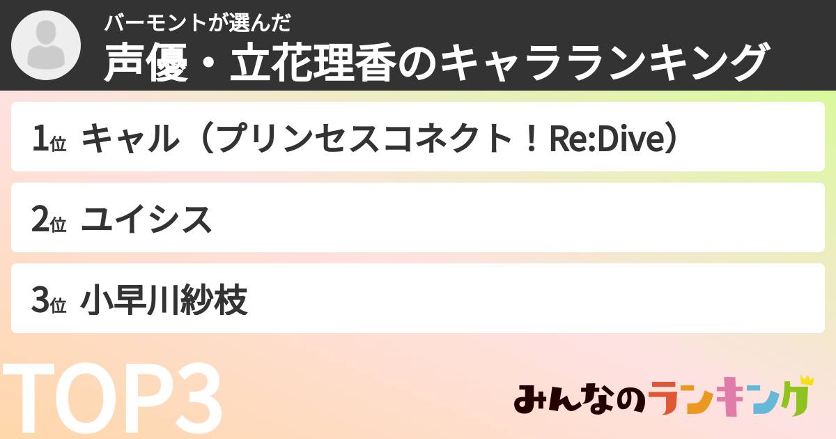 バーモントさんの「声優・立花理香のキャラランキング」