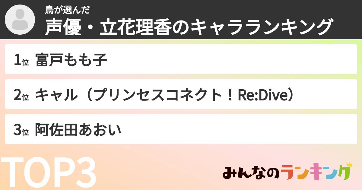 鳥さんの「声優・立花理香のキャラランキング」