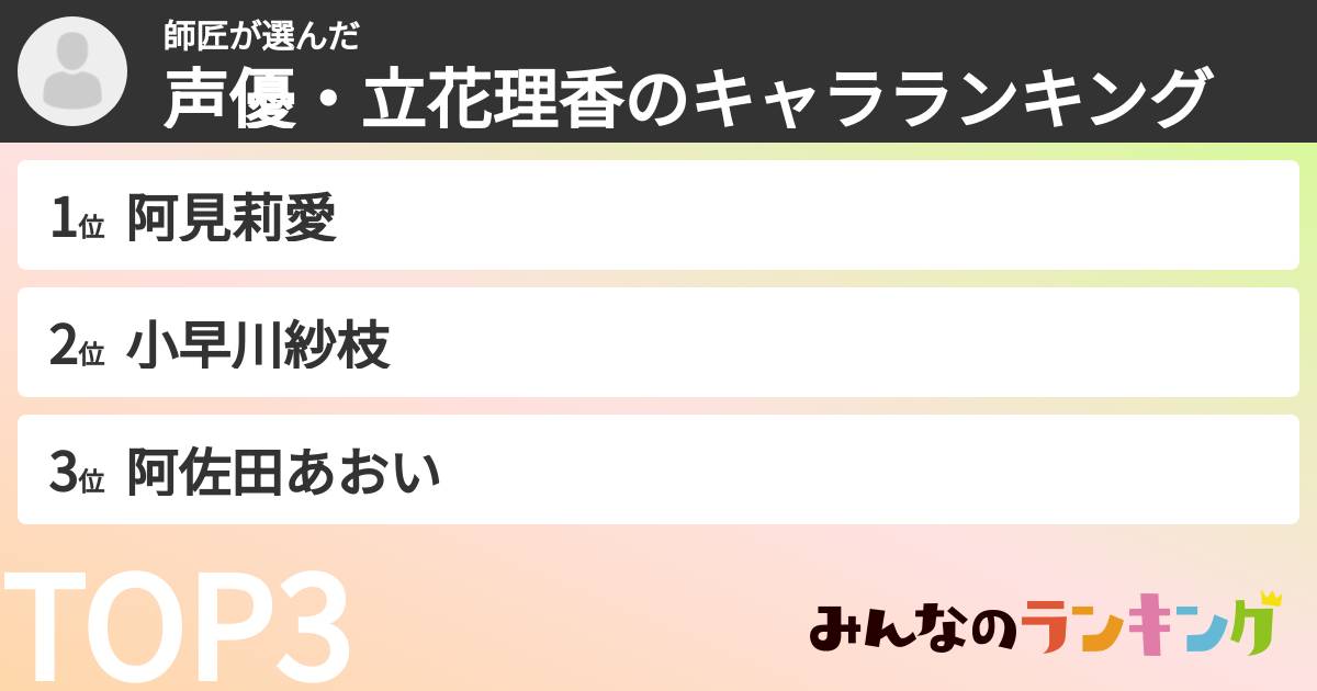 師匠さんの「声優・立花理香のキャラランキング」