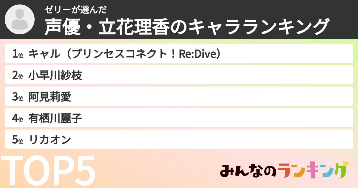 ゼリーさんの「声優・立花理香のキャラランキング」
