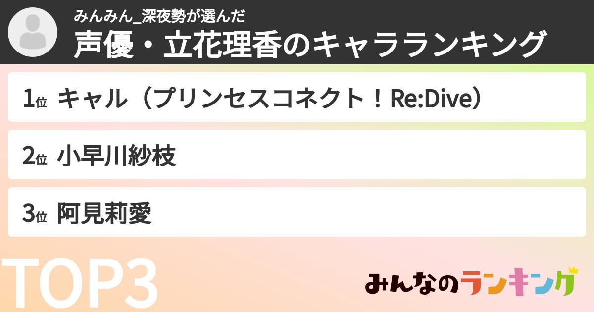 みんみん_深夜勢さんの「声優・立花理香のキャラランキング」