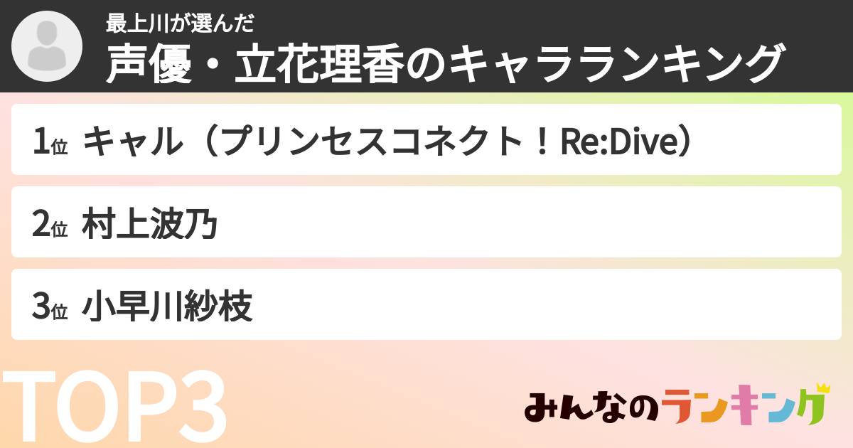 最上川さんの「声優・立花理香のキャラランキング」