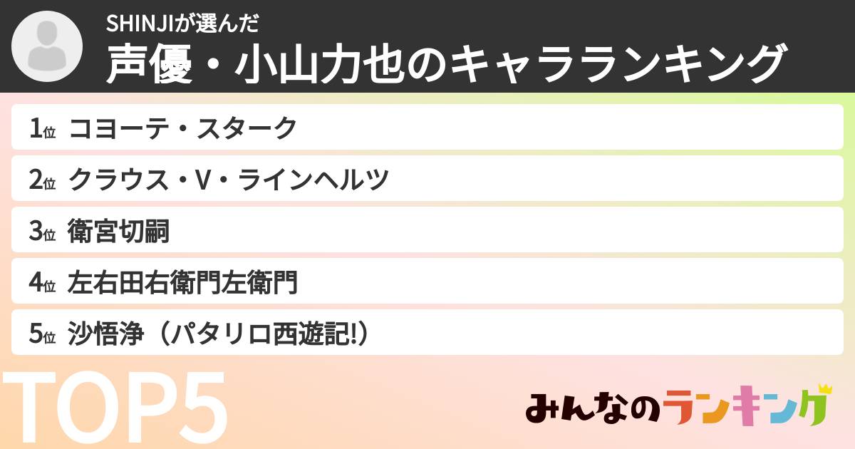SHINJIさんの「声優・小山力也のキャラランキング」