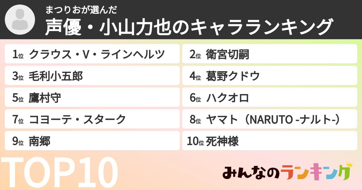 まつりおさんの「声優・小山力也のキャラランキング」