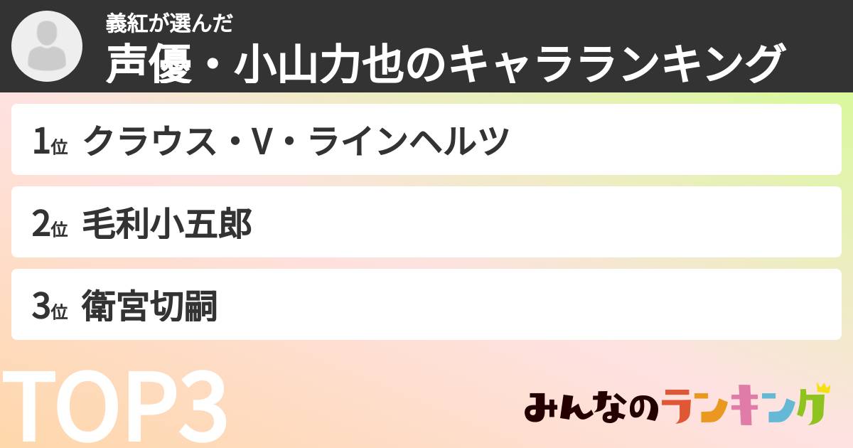 義紅さんの「声優・小山力也のキャラランキング」