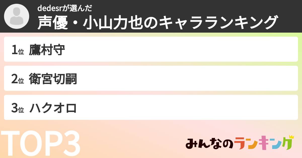 dedesrさんの「声優・小山力也のキャラランキング」