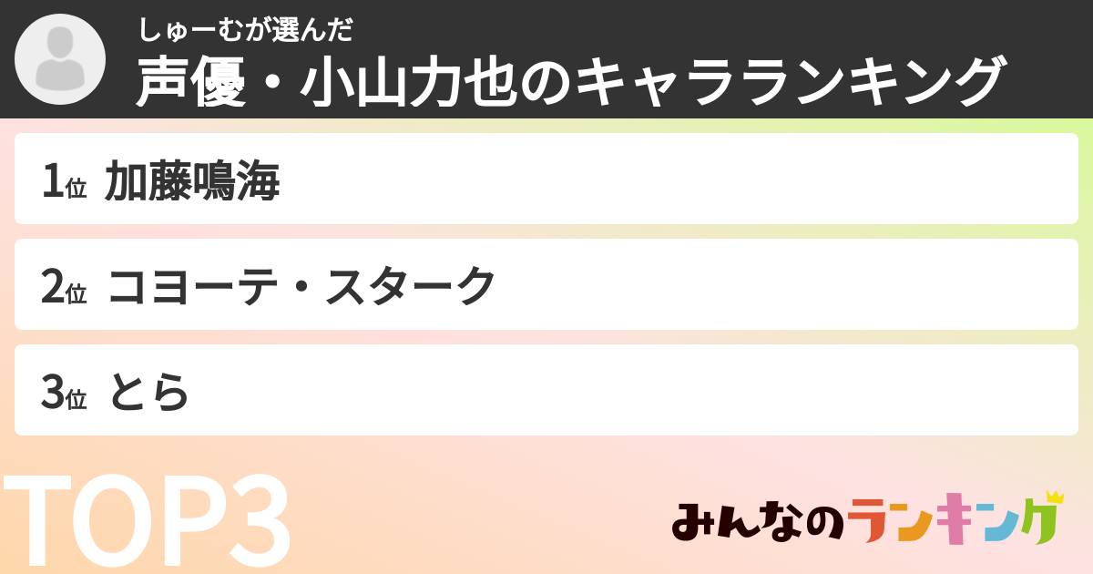 しゅーむさんの「声優・小山力也のキャラランキング」
